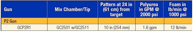 P2 output info